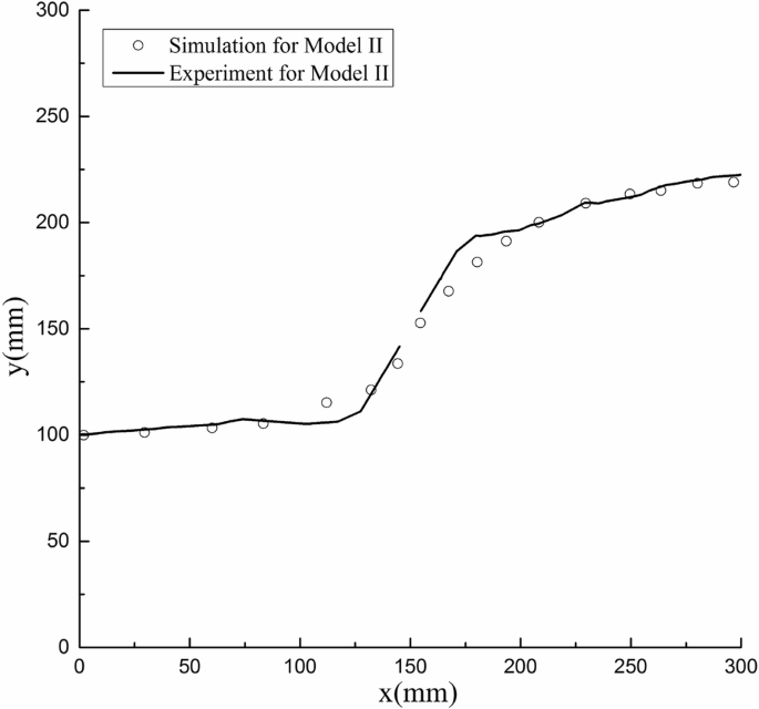 figure 22