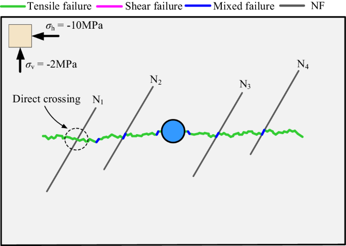 figure 27