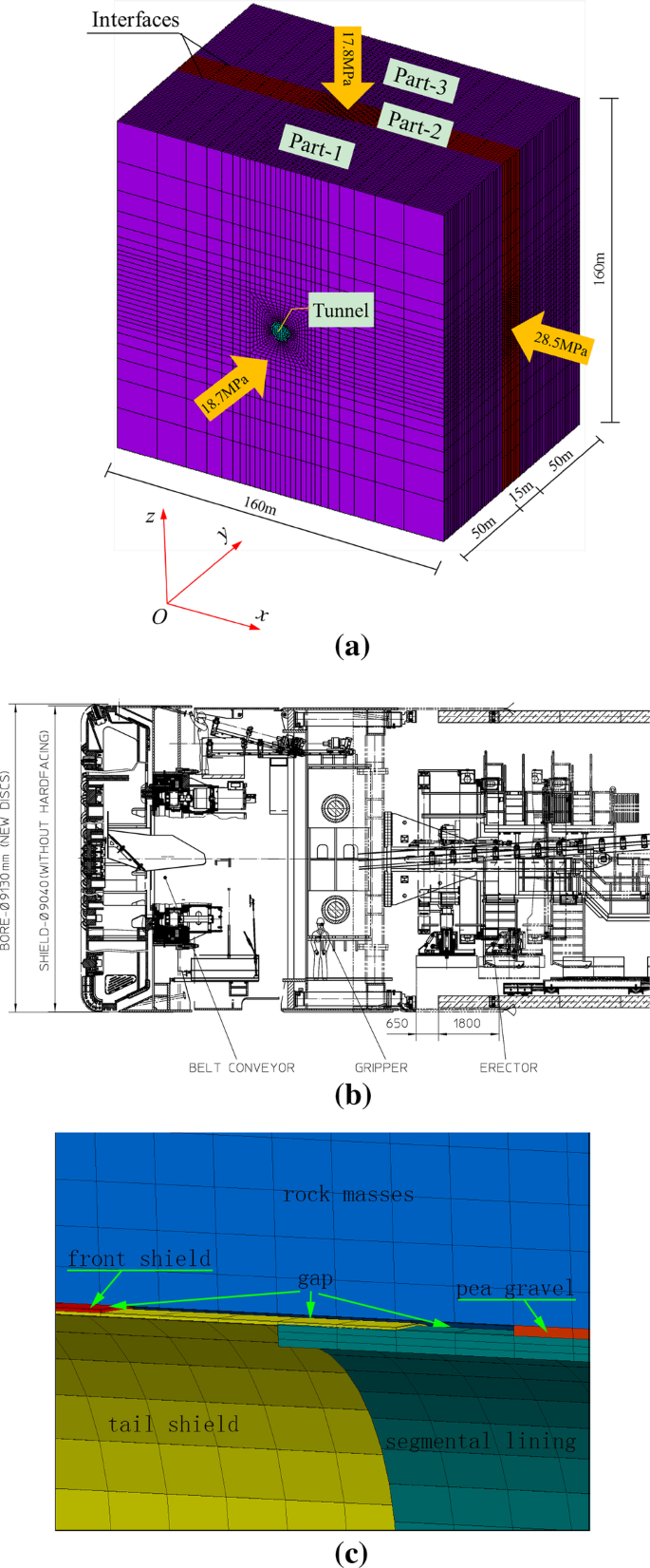 An Improved 3d Finite Difference Model For Simulation Of Double Shield Tbm Tunnelling In Heavily Jointed Rock Masses The Dxl Tunnel Case Springerlink