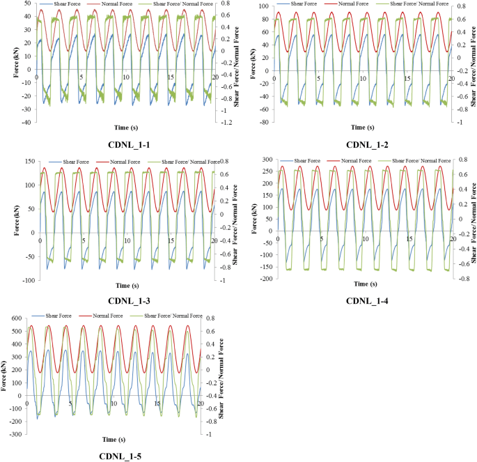 figure 19