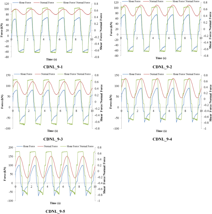 figure 19