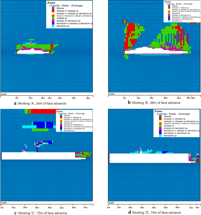 Numerical Modeling Study Of The Geo Mechanical Response Of Strata In Longwall Operations With Particular Reference To Indian Geo Mining Conditions Springerlink