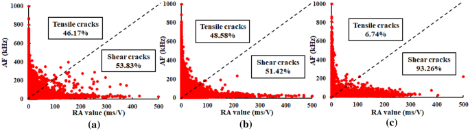 figure 24