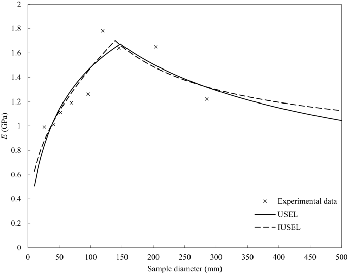 figure 23