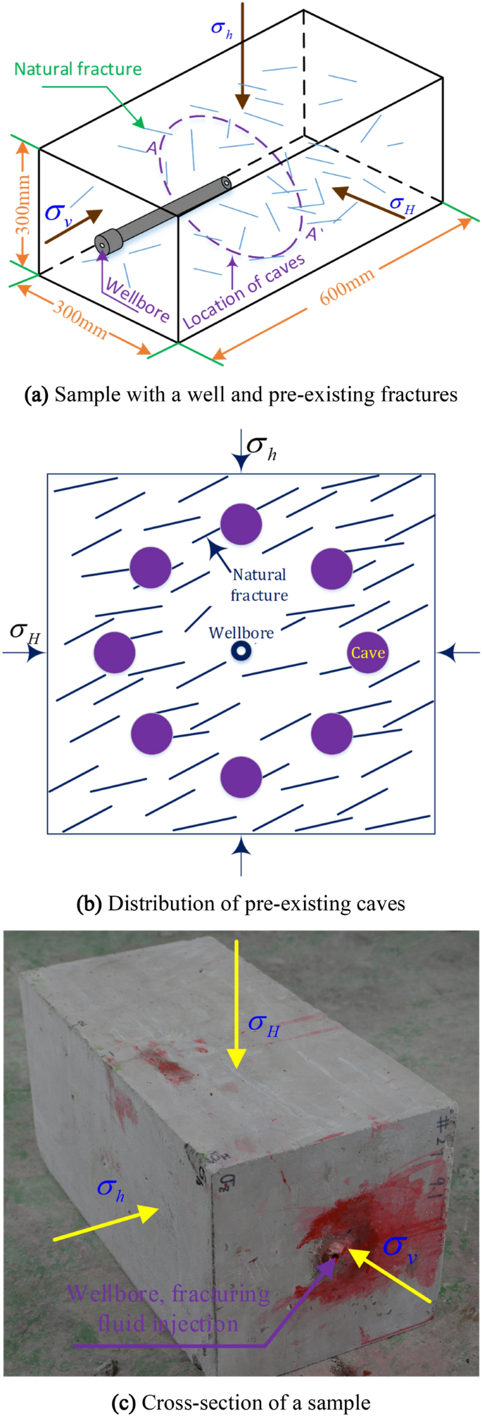 Linking natural fractures to karst cave development: a case study combining  drone imagery, a natural cave network and numerical modelling