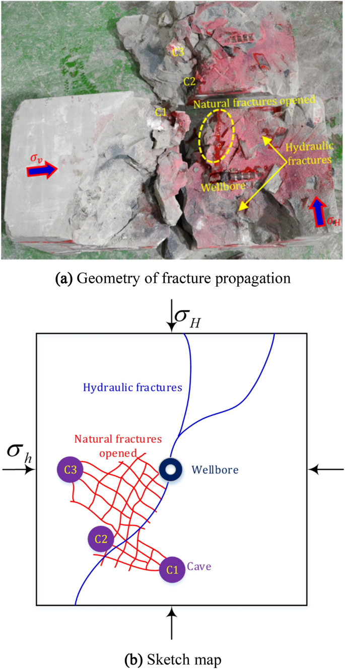 Linking natural fractures to karst cave development: a case study combining  drone imagery, a natural cave network and numerical modelling