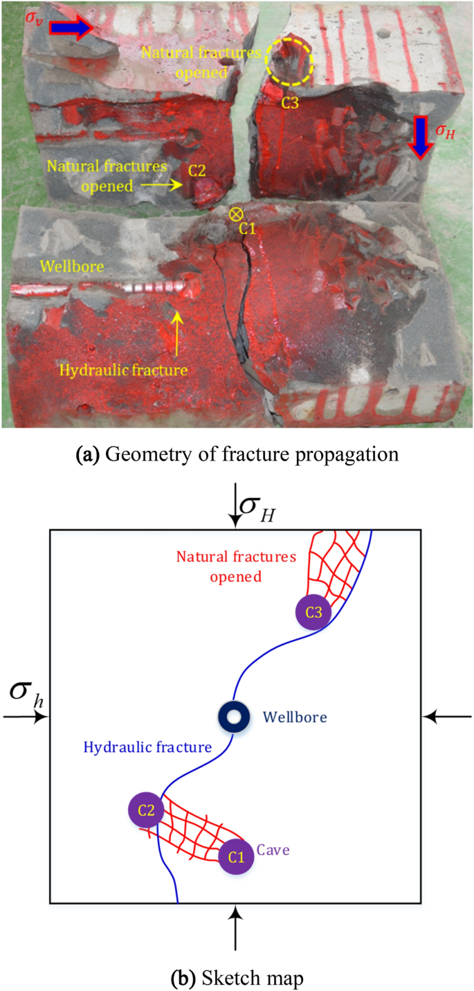 Linking natural fractures to karst cave development: a case study combining  drone imagery, a natural cave network and numerical modelling