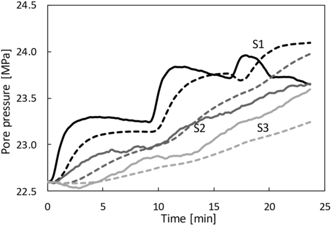 figure 18