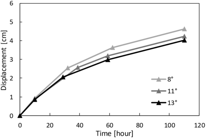 figure 26