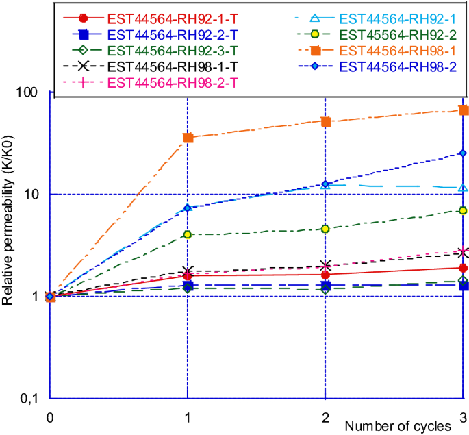 figure 16