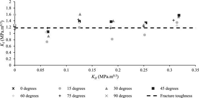 figure 26