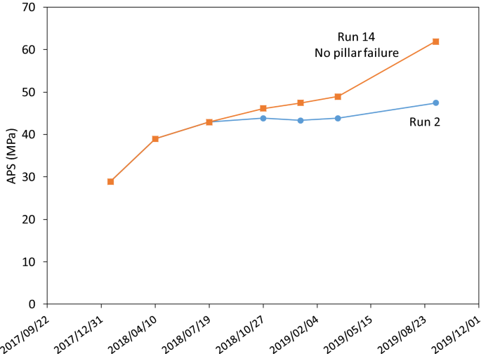 figure 17