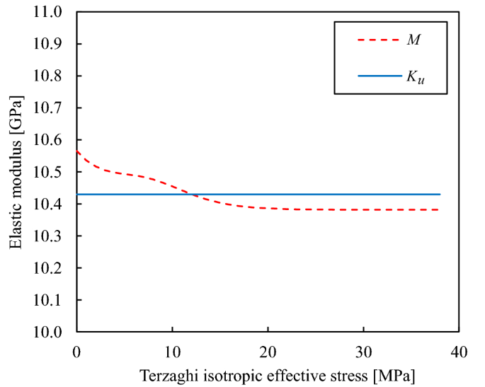 figure 22