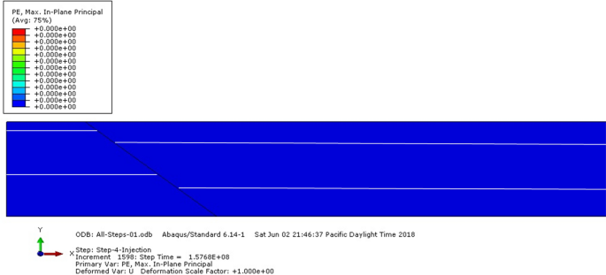 figure 28