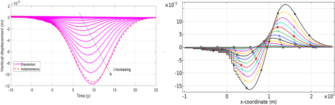 figure 26