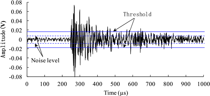 A Shear Model For Rock Microfracture Size Estimation Based On Ae Measurement Springerlink