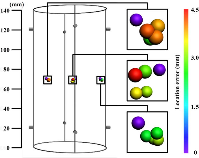 A Shear Model For Rock Microfracture Size Estimation Based On Ae Measurement Springerlink