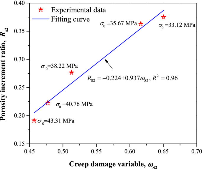 figure 25