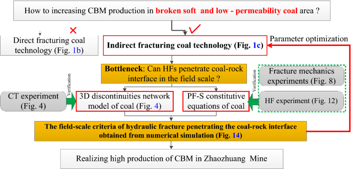 figure 19