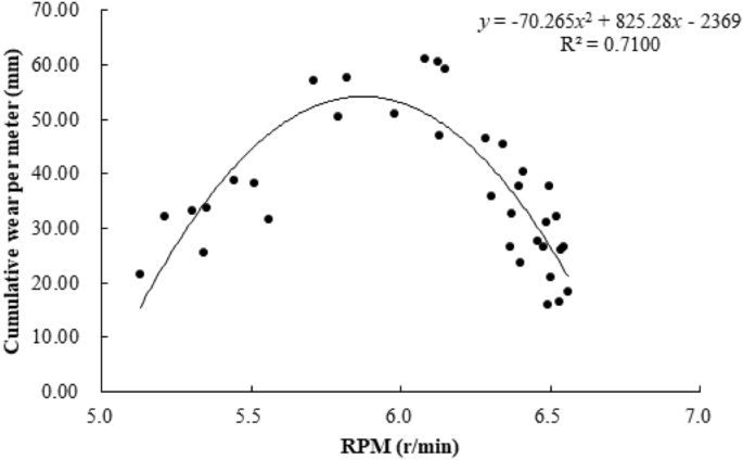 figure 28