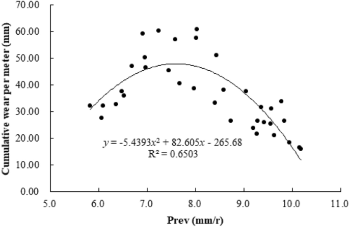 figure 32