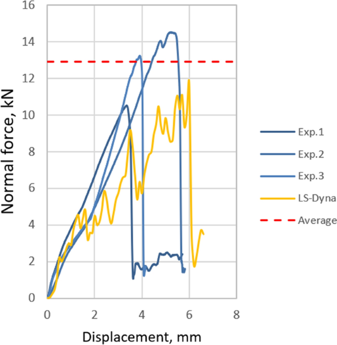 figure 22