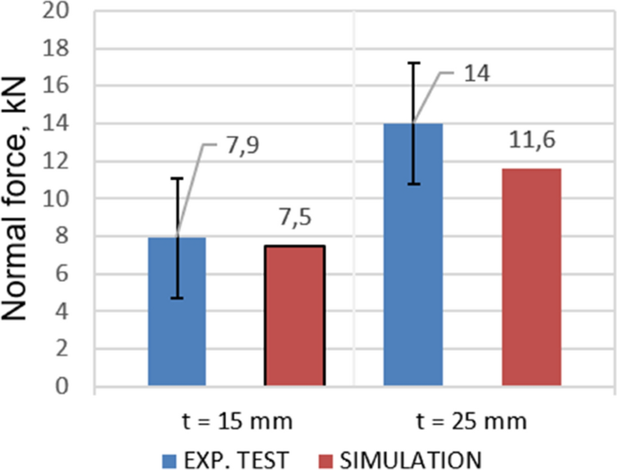 figure 24