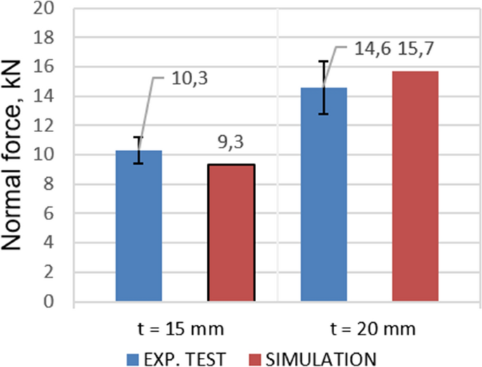 figure 25