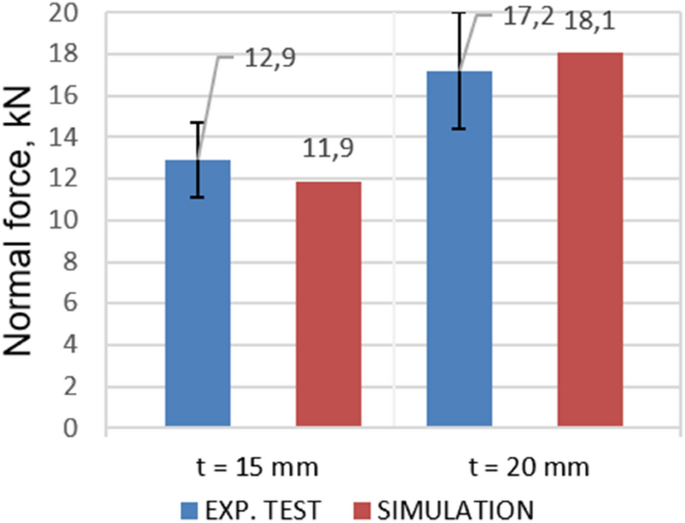 figure 26