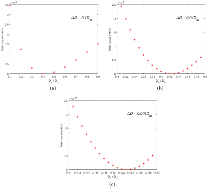 figure 21