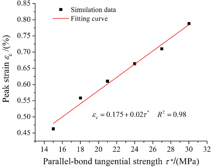 figure 28