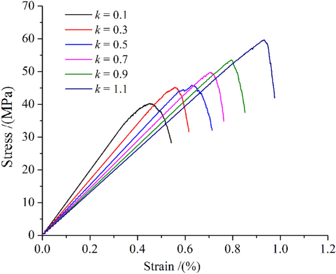 figure 29