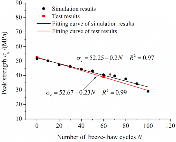 figure 35