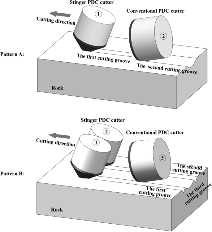 Experimental Investigation into Mixed Tool Cutting of Granite with Stinger  PDC Cutters and Conventional PDC Cutters | SpringerLink