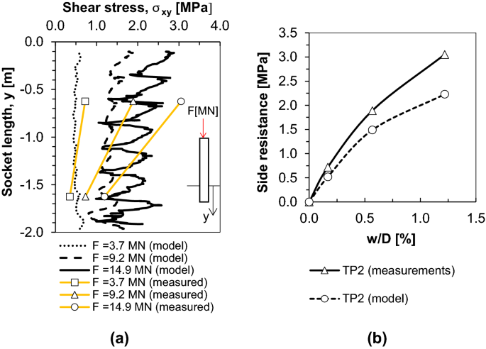 figure 26