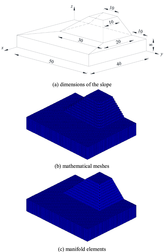 NMM mathematical and physical meshes.