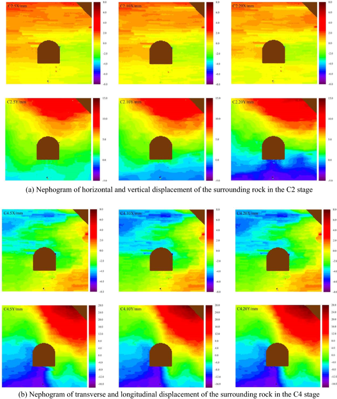 figure 14