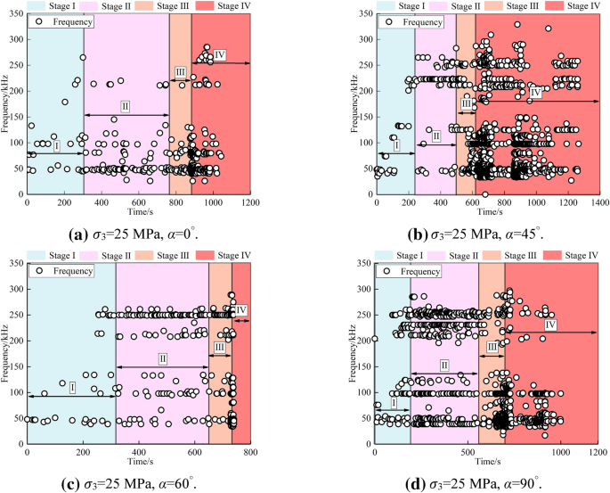 figure 25