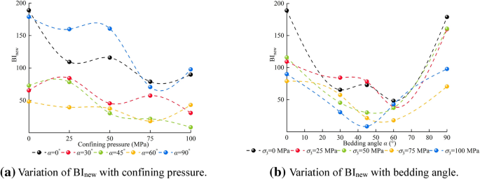 figure 35