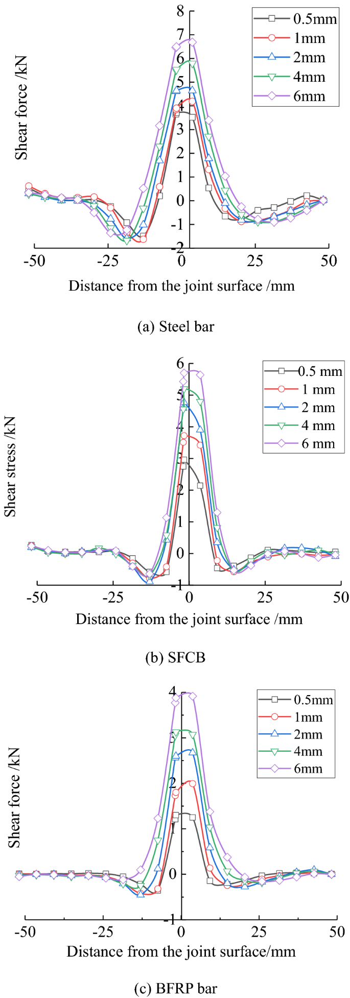 figure 17