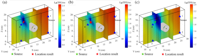 figure 10