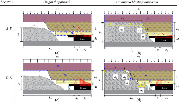 Solved 308. The diagram at right shows the shadow PQ that is