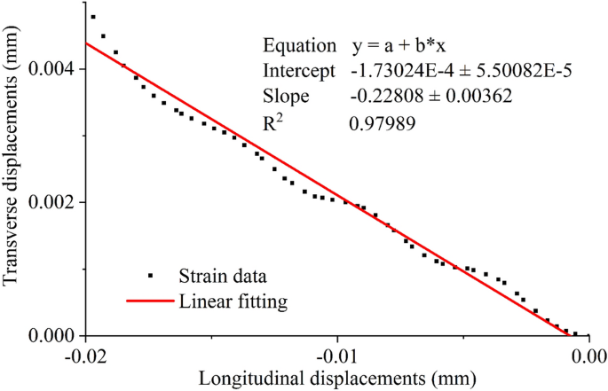 figure 24