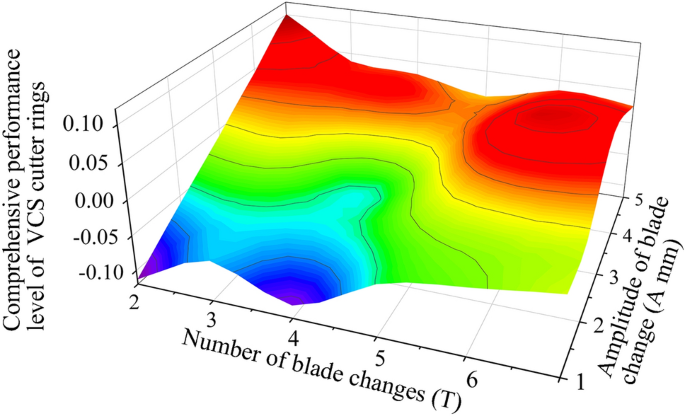 figure 42