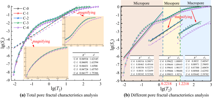 figure 22