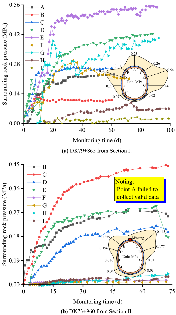 figure 22