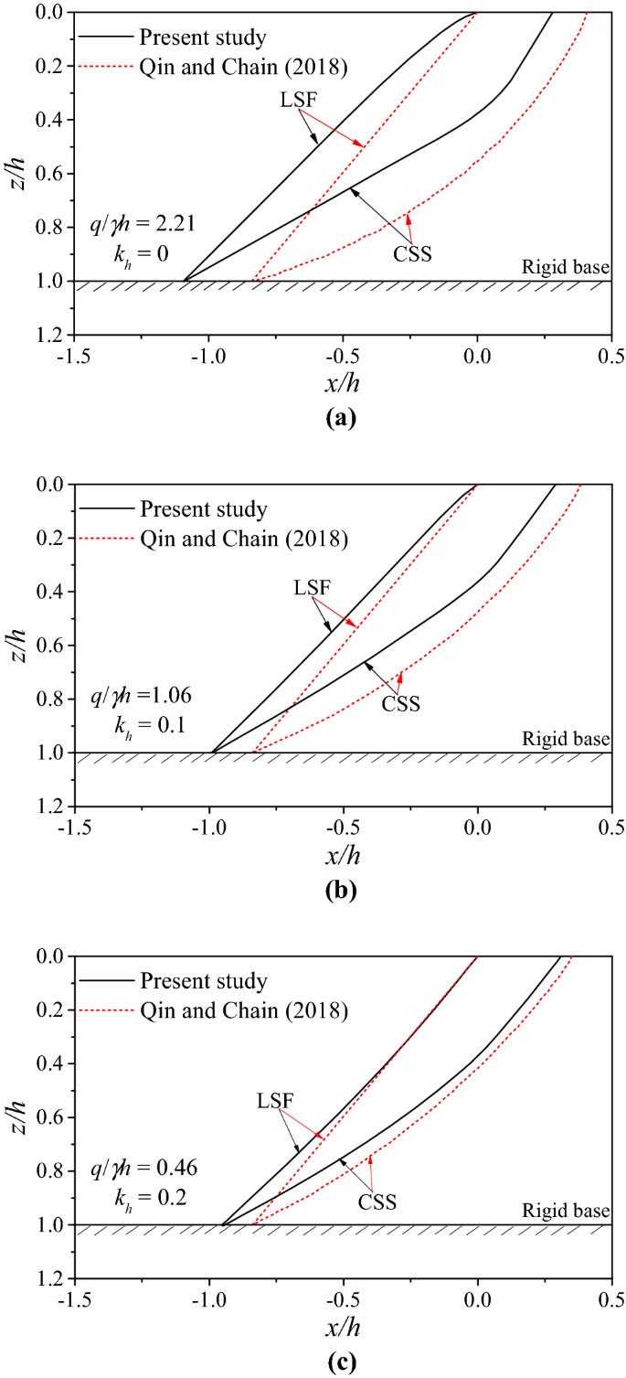 figure 20