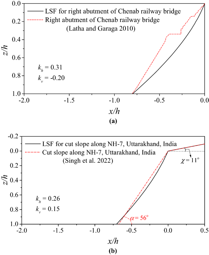 figure 22