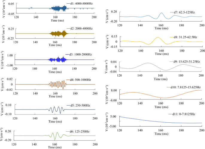 figure 23