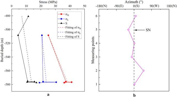 figure 16